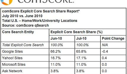 comscore